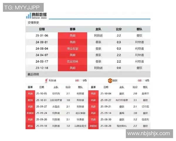 利物浦主场逆转战胜曼联，继续领跑积分榜