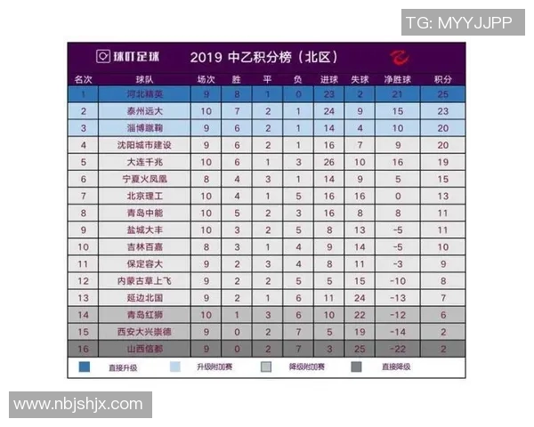 沙尔克04强势夺胜积分榜再添三分！
